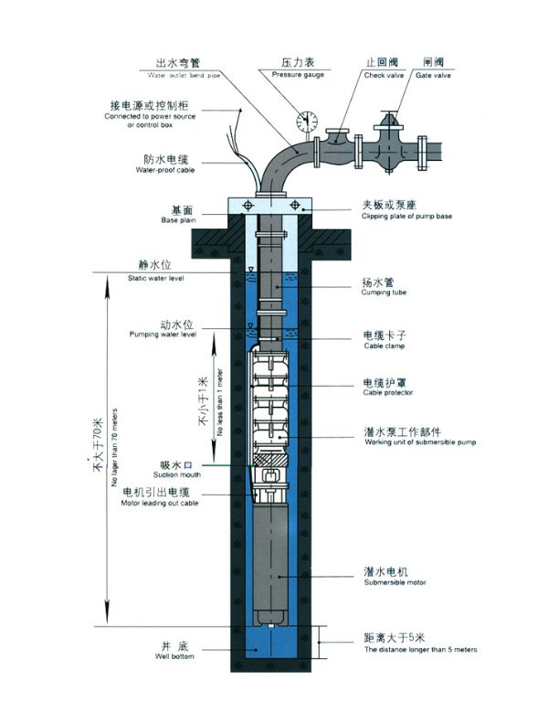 深水泵结构如图所示图片