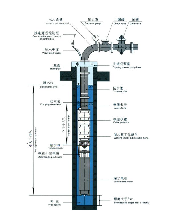 潜水泵.jpg